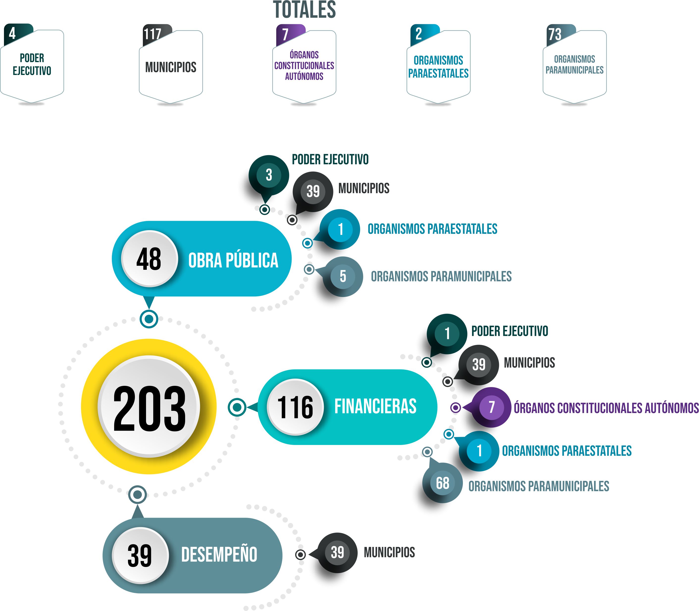 Auditorías programadas