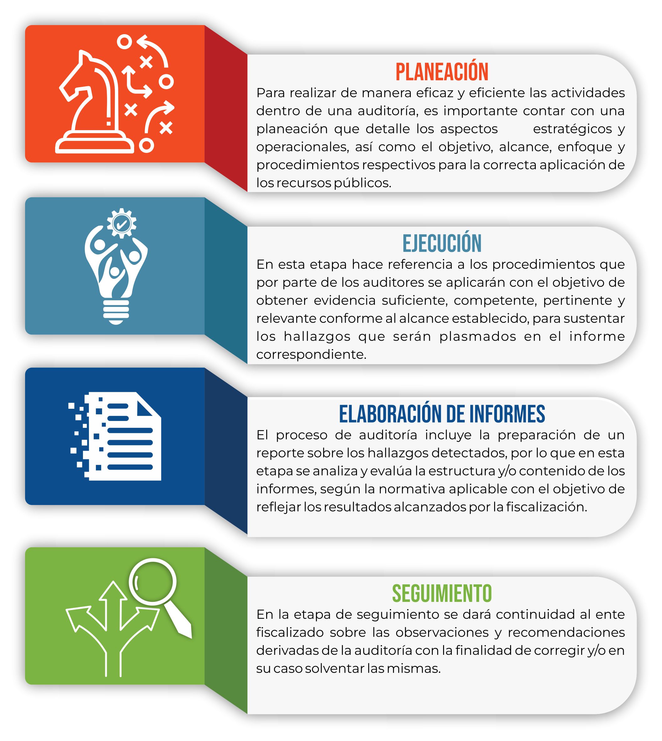 Principios relacionados con el proceso de auditoría