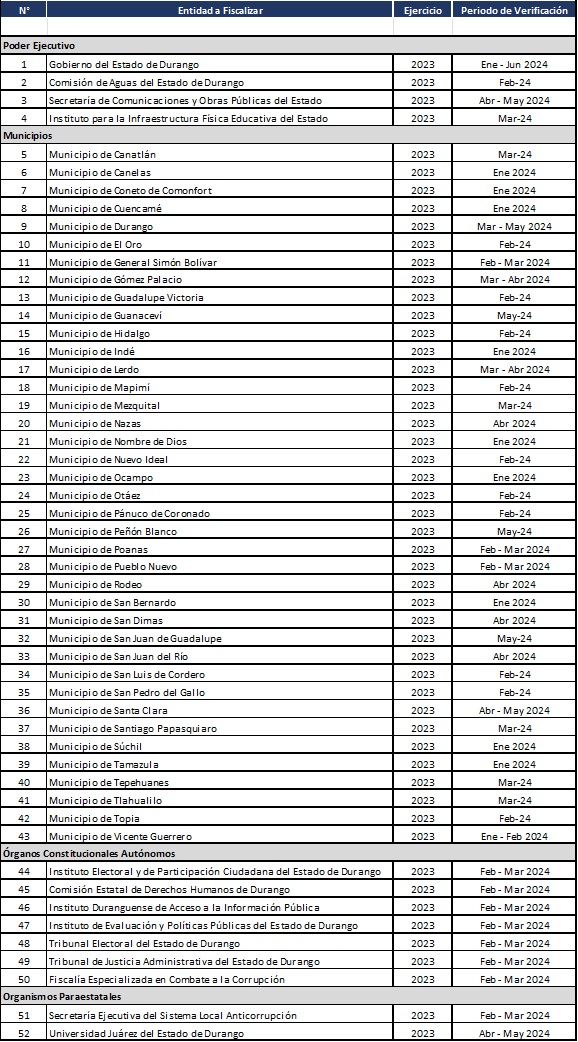 Visitas de inspección física