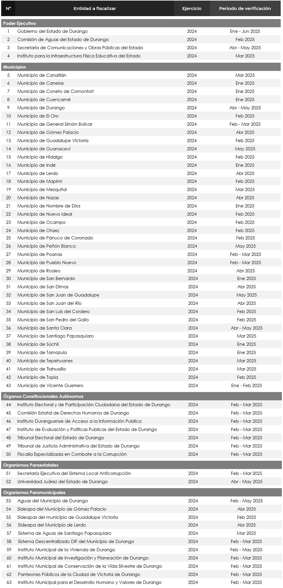 Visitas de inspección física