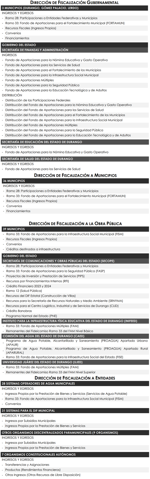 Visitas de inspección física